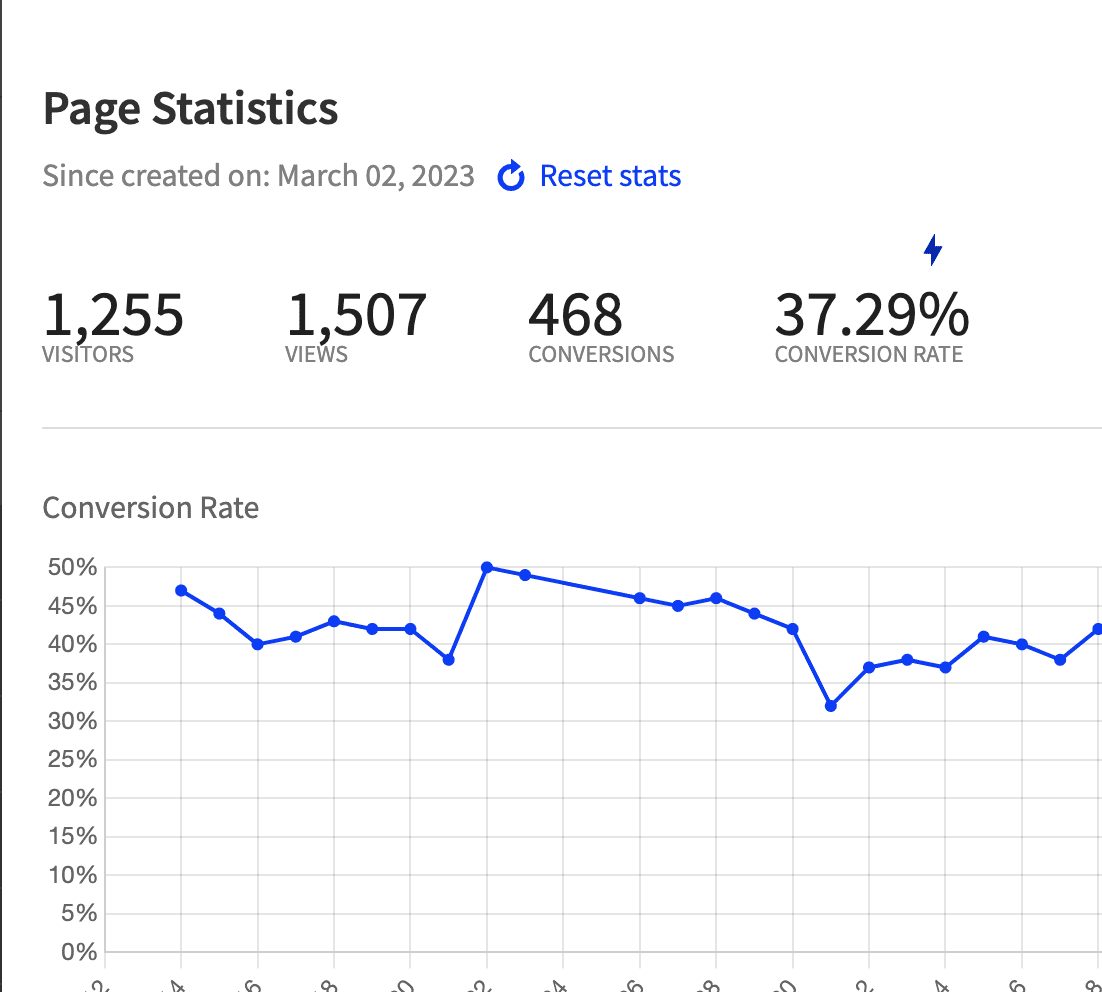 Launch page statistics showing 1,255 visitors, 468 conversions and a 37.29 percent conversion rate