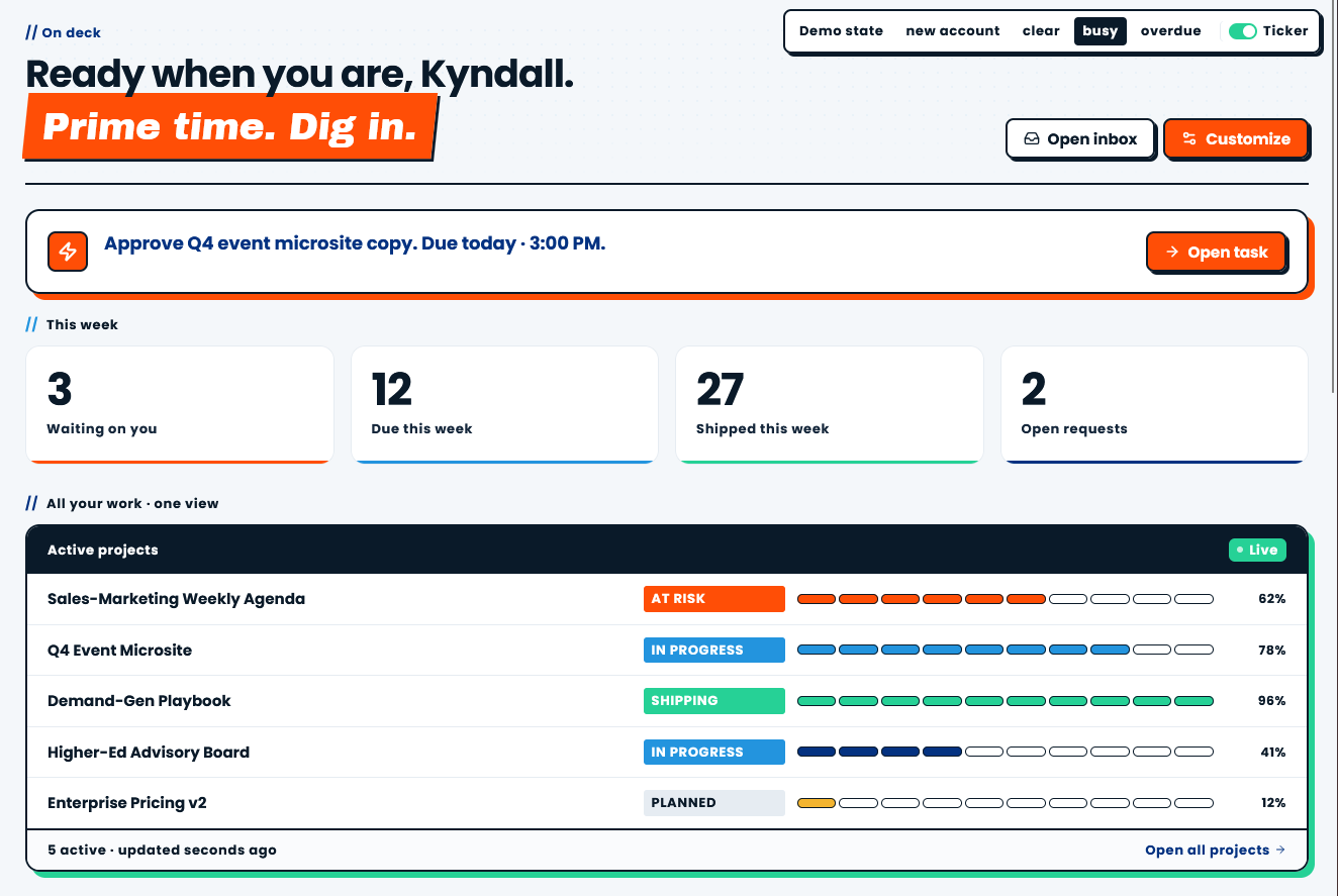 The On Deck dashboard, headed Ready when you are, Kyndall., with task counts and an active projects table.